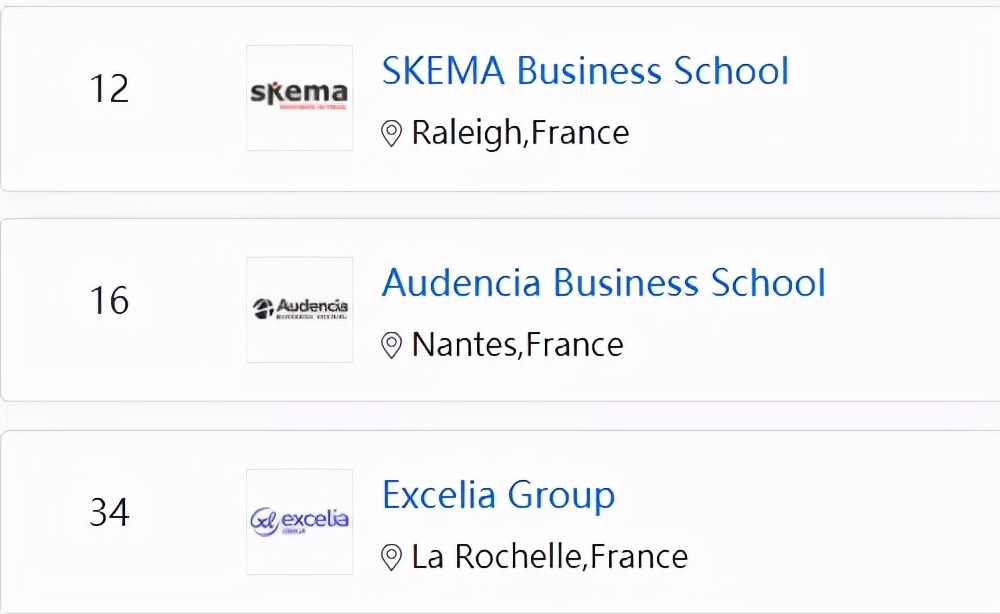 2022全球商科硕士细分专业排名：法国多所院校表现不俗