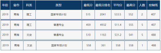速递！辽宁省2021年高考分数线刚刚公布