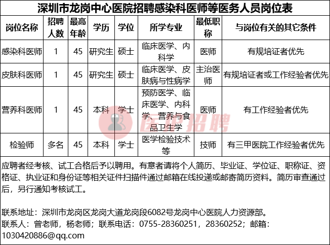 医院信息科招聘要求（[广东）