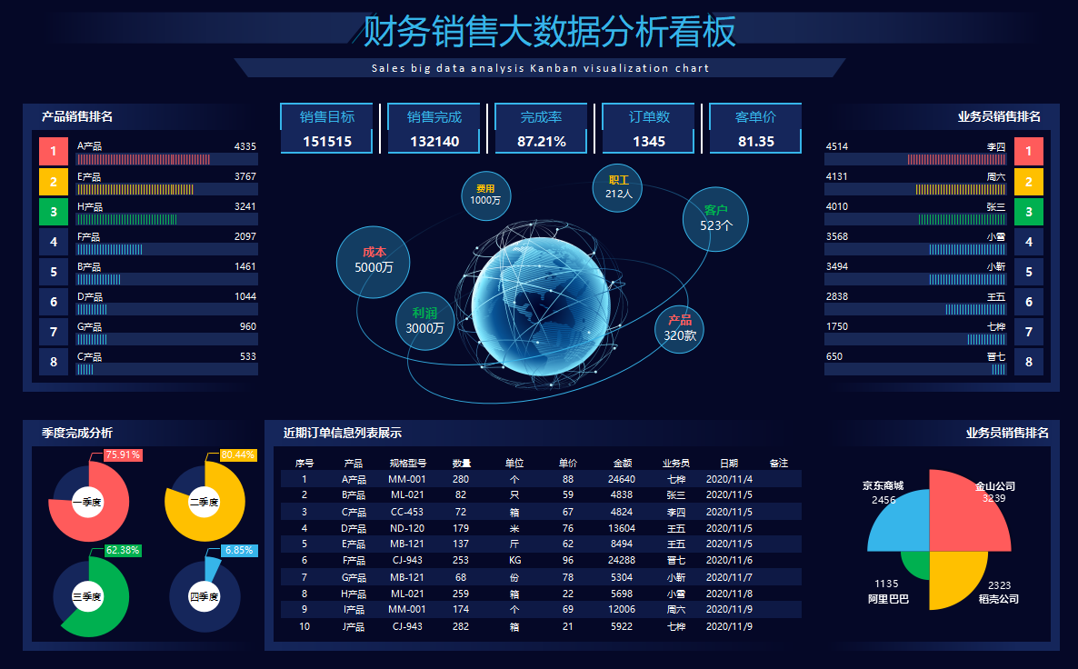 不愧是普华永道的88套可视化财务报表模板，录入数据8s成图，套用