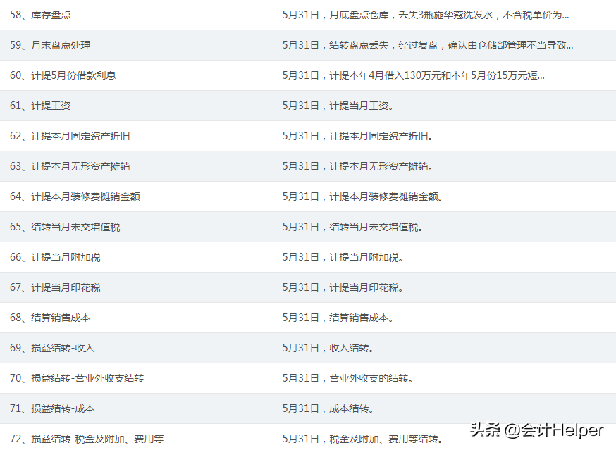 超市会计的账务处理如何做？这72笔超市会计分录应用案例，拿去用