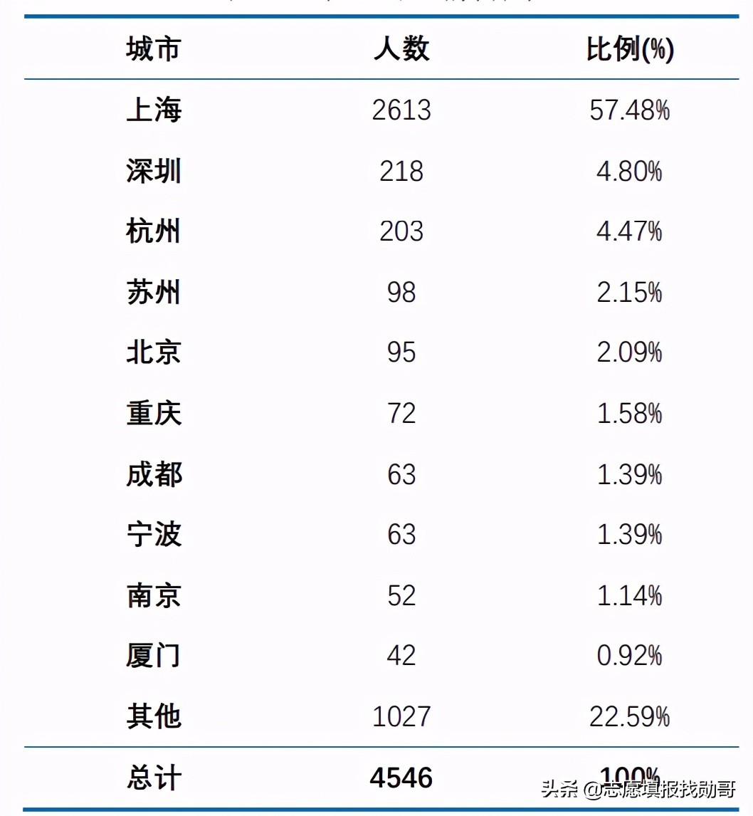 为什么选择华东师范大学？网友：它的优势太明显了