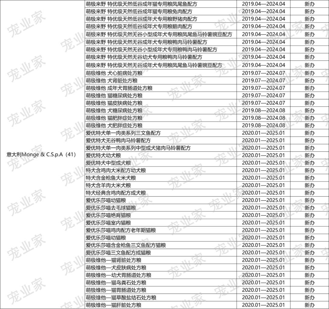 欧冠和爱肯拿哪个好(收藏｜这930款进口主粮，哪一个你卖过？)