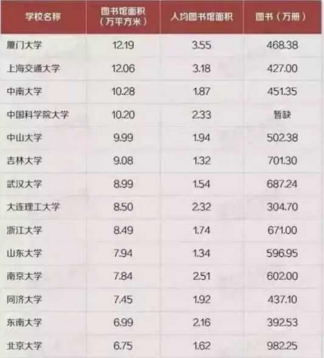 长江大学新校区将建，图书馆规模仅次于武汉大学，位列湖北第2