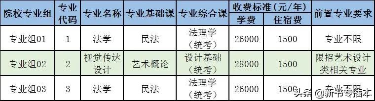 已有25所专升本院校公布2021年专业综合课科目