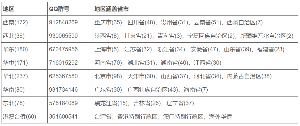 北京语言大学：增“网络与新媒体”专业，两隔年招生专业今年复招