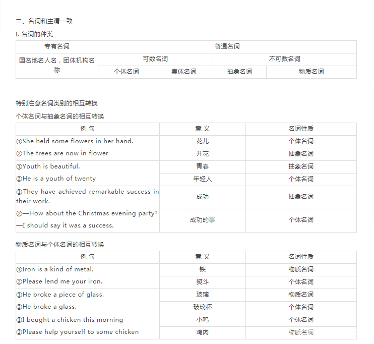 高考英语语法超级归纳总结+语法填空专项训练（25篇含答案）