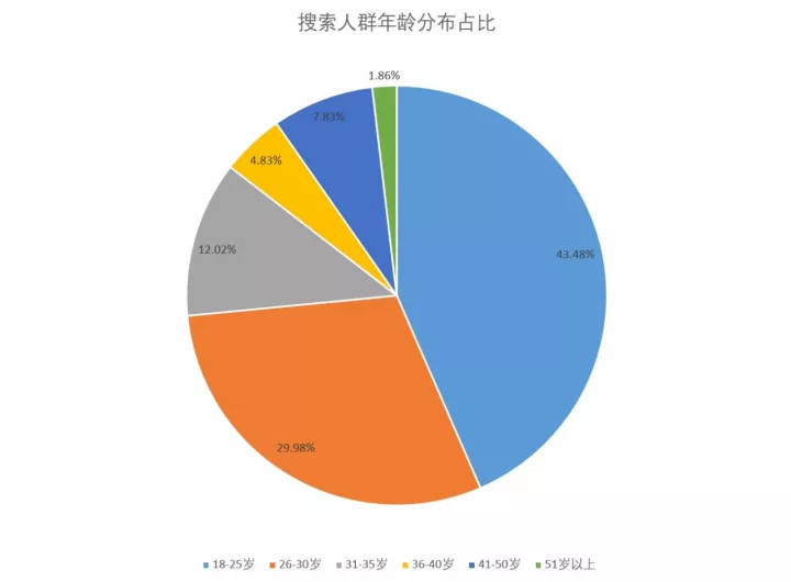 春秋装新款女装连衣裙，淘宝女装连衣裙市场分析？