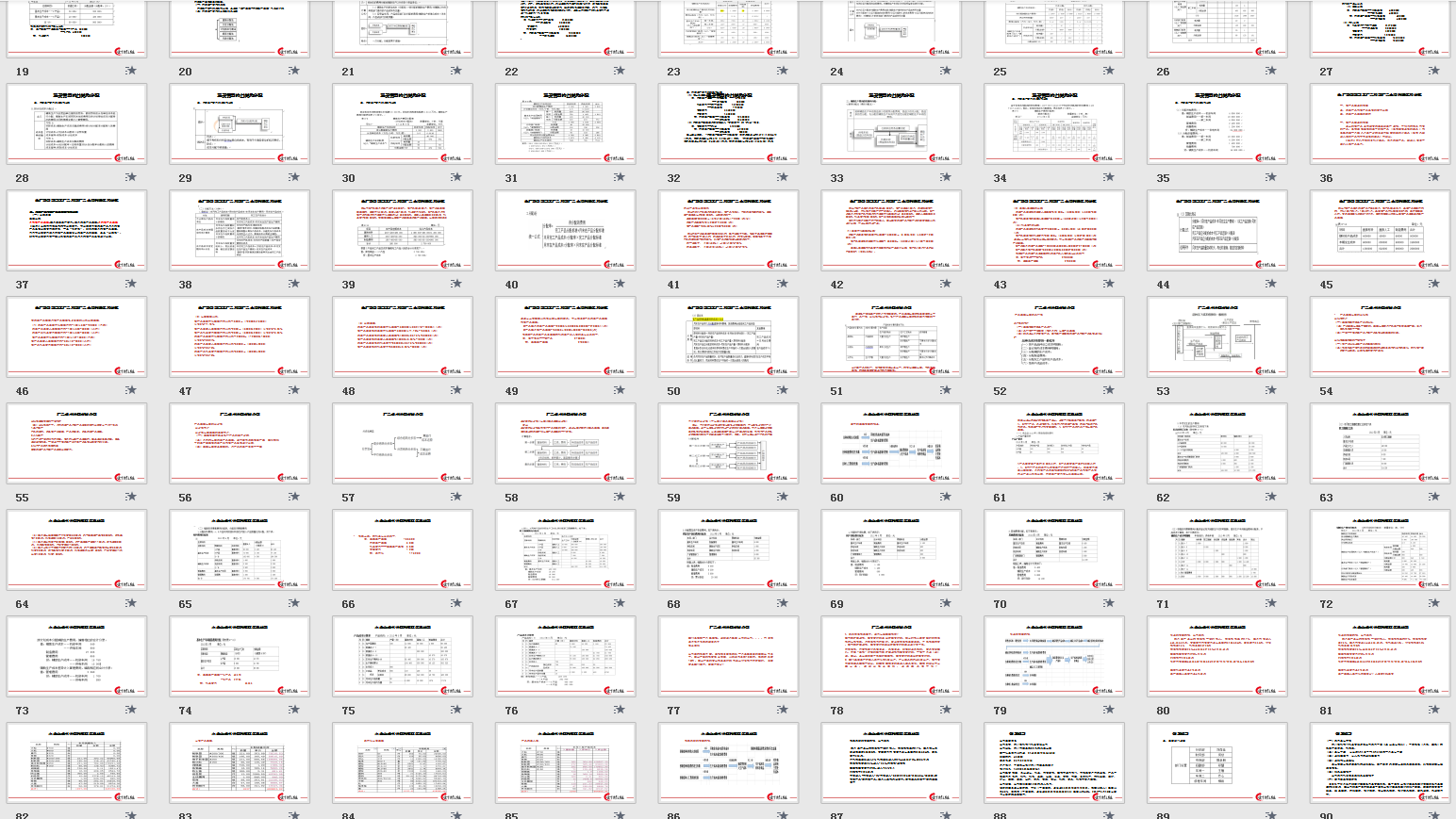 优秀！工业成本核算别犯愁了！学会这些知识，升职加薪不再是难题