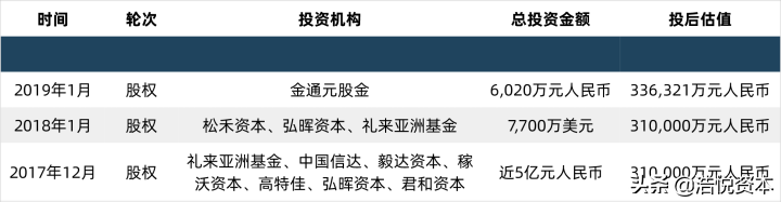 新冠药物纳入医保目录调整方案，年度医保目录调整正式走向常态化