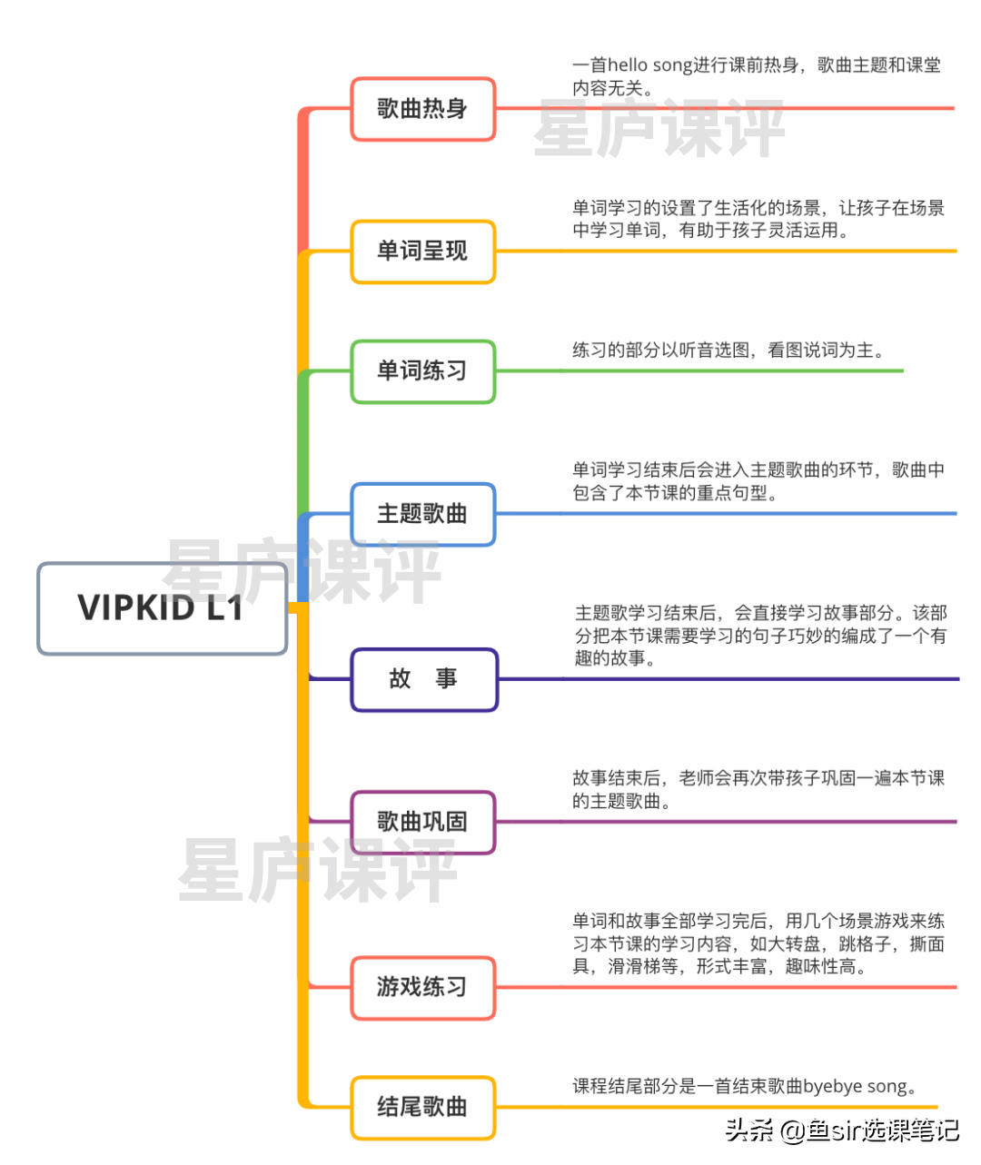 改头换面的vipkid英语靠谱吗？3维度深扒，发现2大新变化