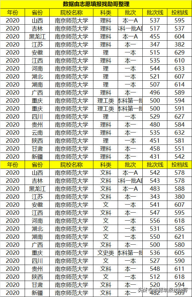 江苏最好的2所师范大学，一所是211，另外一所被“误认为”211