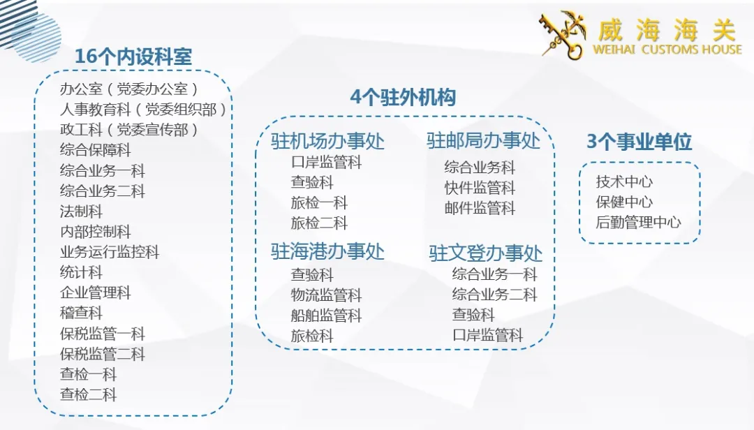重要通知!这几个海关变更了办公地址