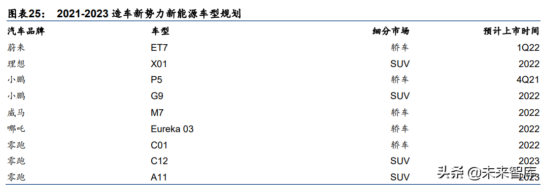 汽车行业研究报告：电动化智能化提速，自主崛起正当时