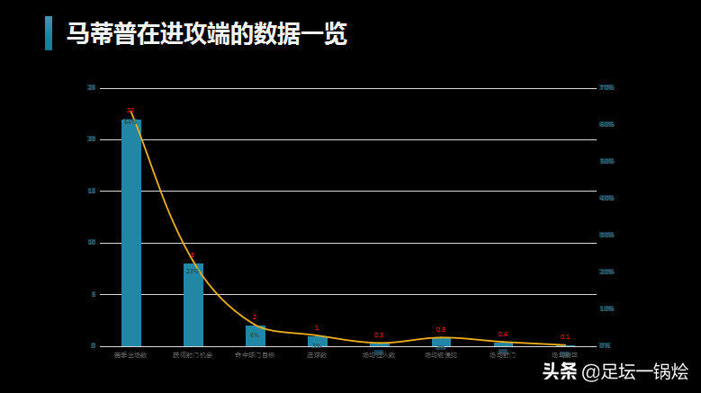 马蒂普在德甲什么队(解析：18-19赛季“非洲雄鹰”马蒂普，用实力征服挑剔的红军球迷)