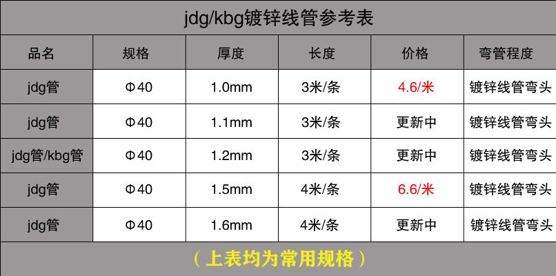 JDG管价格多少1米（最新）