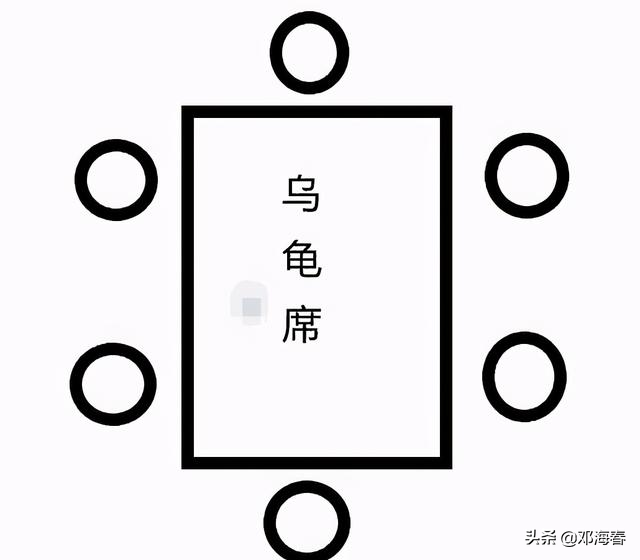 无三不成几(老话“菜不摆三，筷不成五，席不坐六”，这些饭桌规矩有啥讲究？)