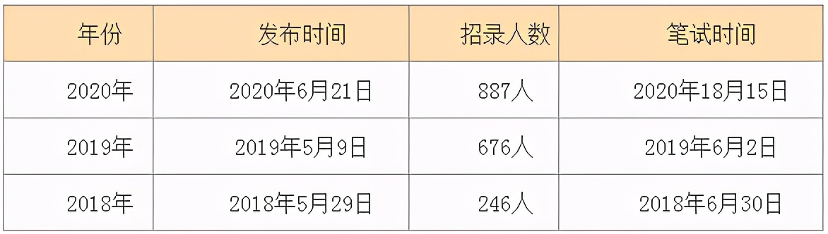 重磅！2021内蒙古<a href=http://https://www.sydw.cn/ target=_blank class=infotextkey>事业单位</a>计划招聘18724人