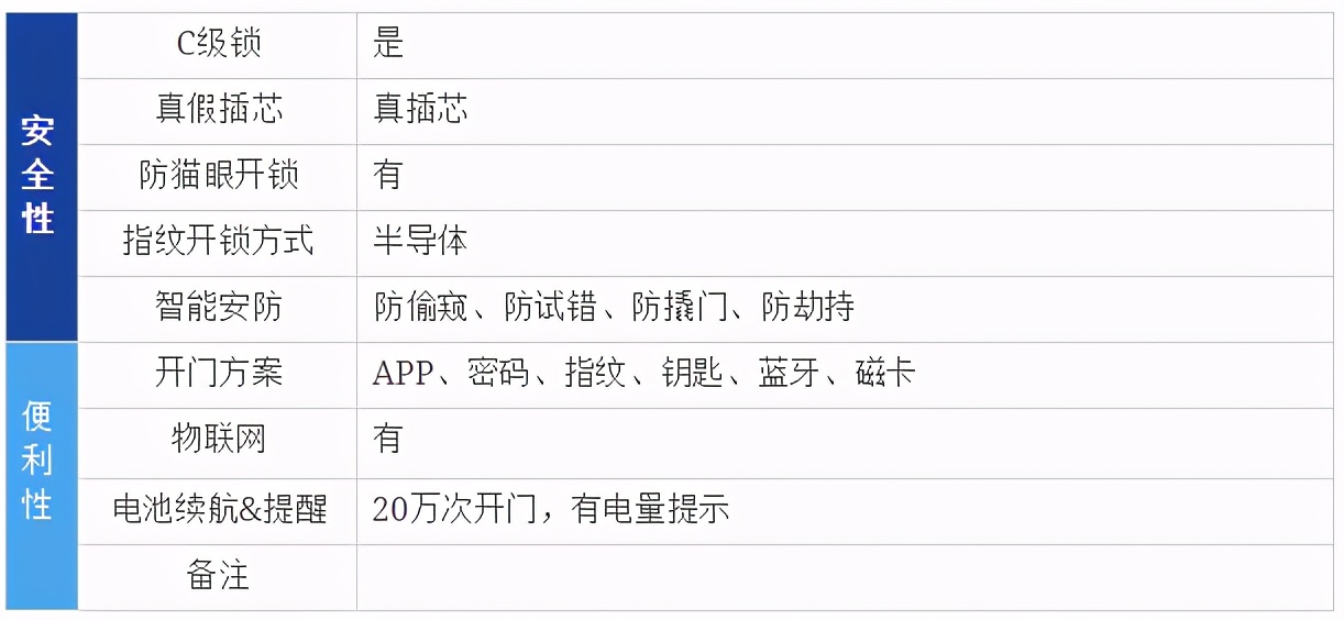 2021年智能鎖推薦（指紋鎖）哪個牌子好？智能鎖怎么選？
