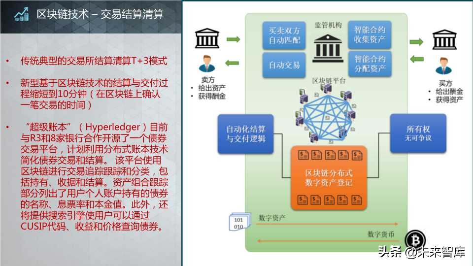 这个区块链报告太生动了：区块链核心技术和应用（64页PPT）