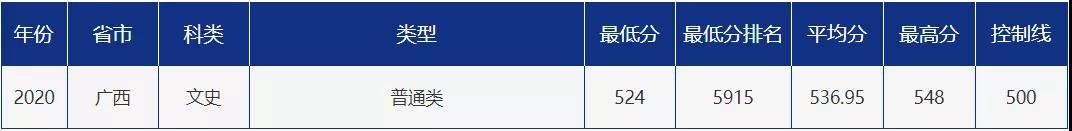 多少分可以报考青岛大学？青大各省市分专业录取分数汇总！