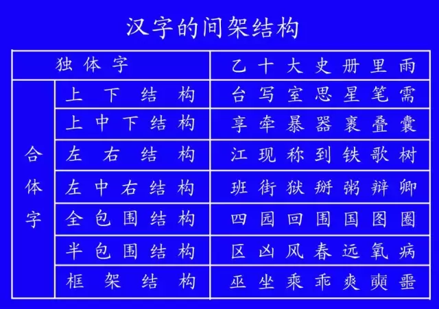 规范孩子书写很重要！田字格里写汉字和数字，这是最标准的格式