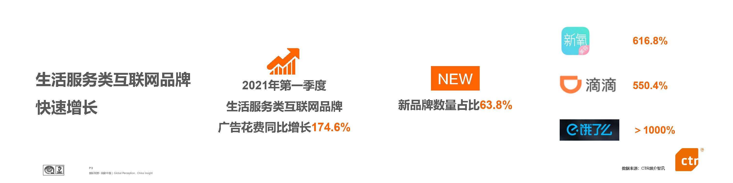 2021年广告市场展望及品牌营销趋势-见证向上的力量-CTR