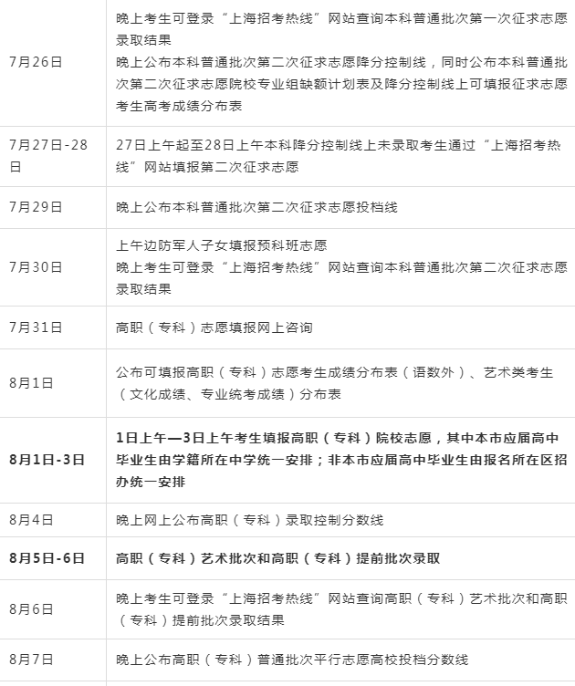 2019高考全国21省市地区录取时间安排汇总