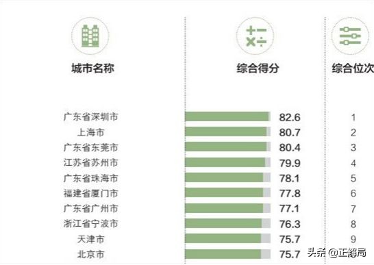 东莞逆袭：一座中国最被低估的城市
