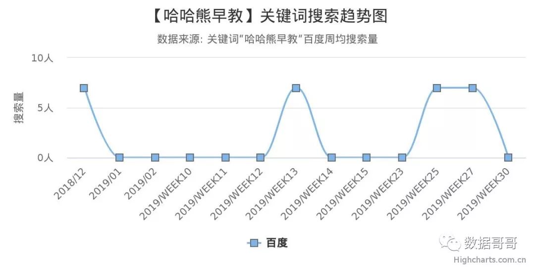 100个教育加盟品牌近期网民搜索趋势「第四集」