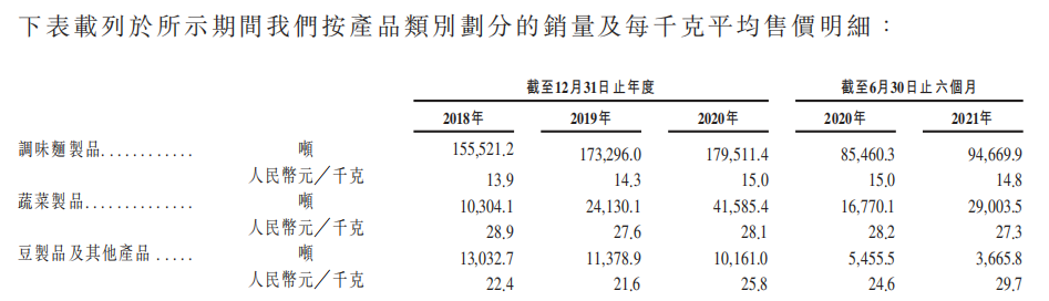 再冲“辣条第一股”，撑起创始人280亿身家，卫龙到底有多赚钱？