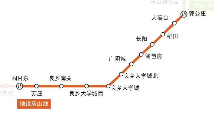 房山地铁线路图北京地铁房山线
