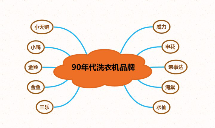 小洗衣机卖身美的，你怎么看？