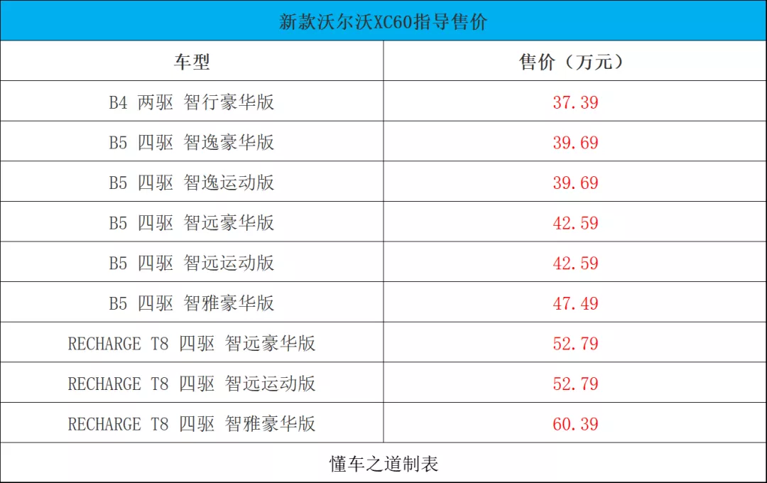 长城火炮皮卡、2022款路虎卫士、宝骏Valli旅行车|一周新车