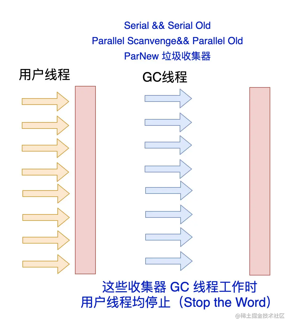 我准备了1个晚上的CMS垃圾收集器(cms垃圾回收的基本流程)-克胡网络 我准备了1个晚上的CMS垃圾收集器(cms垃圾回收的基本流程)