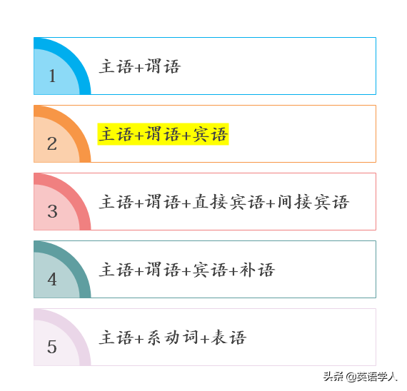 主谓宾结构：句子主干的核心要素解析
