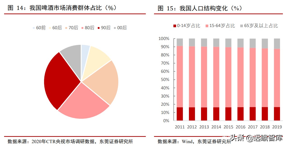 青岛啤酒：全球排行第五，历经百年、高端赋能，追逐百威、华润