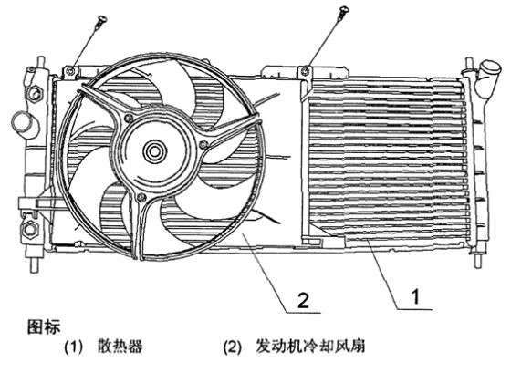 【廊坊慕鑫】日常用车小知识-汽车散热器