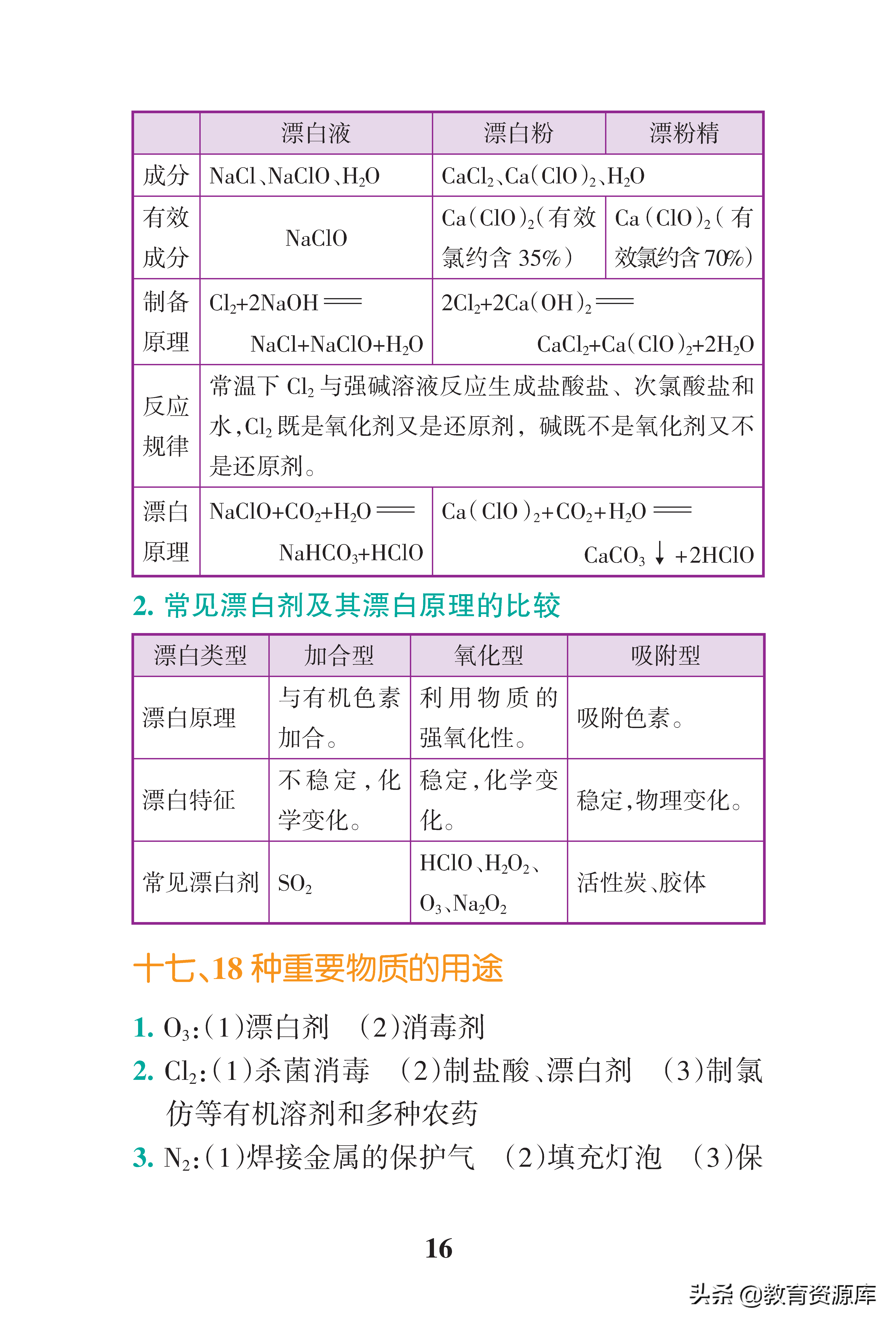 高中化学：高考化学高频考点总结