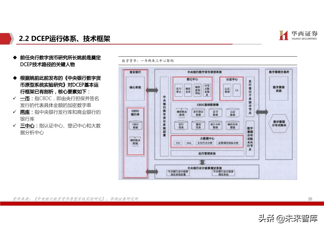 数字货币深度报告：基于纸币替代的空间与框架