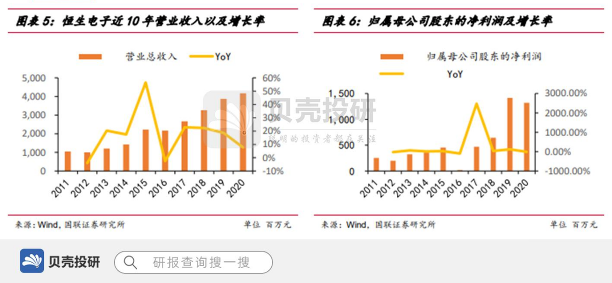 背靠阿里的IT龙头—恒生电子