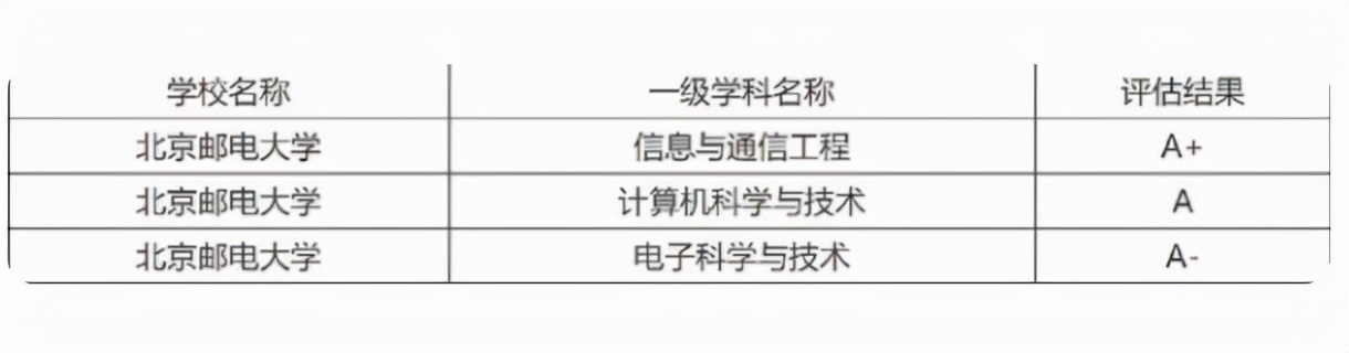 这三所大学被称为“984.5”，坐拥超一流学科，却成为沧海遗珠