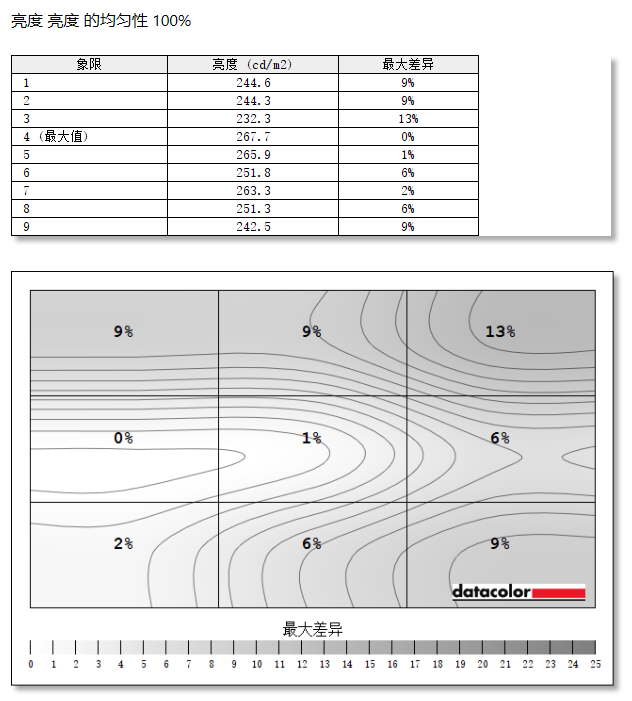 2K屏144HZ，自带音箱广色域，明基EX2780Q显示器体验如何？