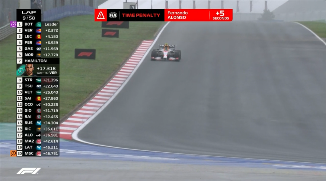 F1土耳其站正赛：博塔斯赛季首冠，两位“白牛”车手包揽二三