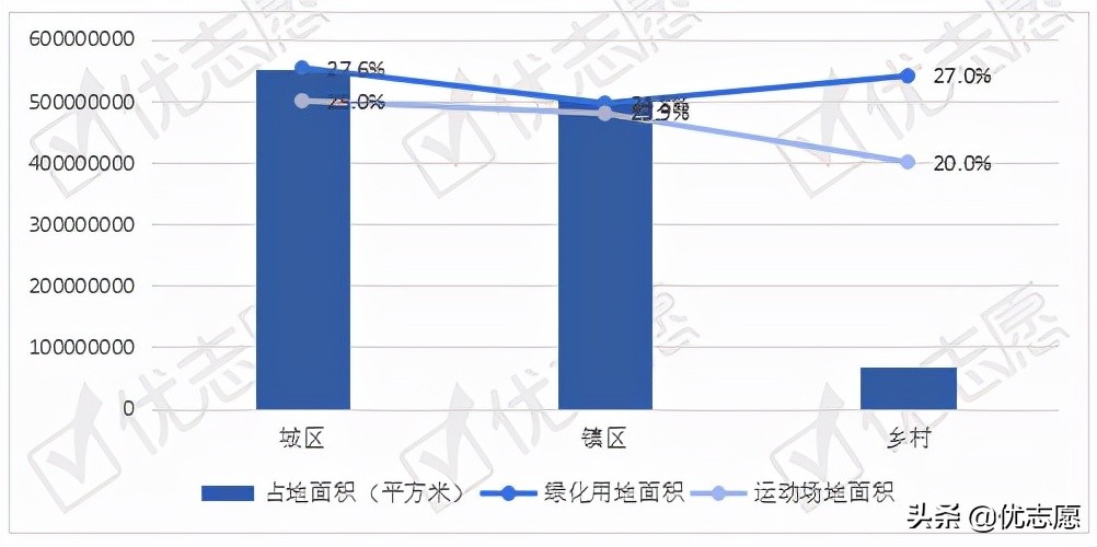 2020年全国普通高中办学条件现状分析