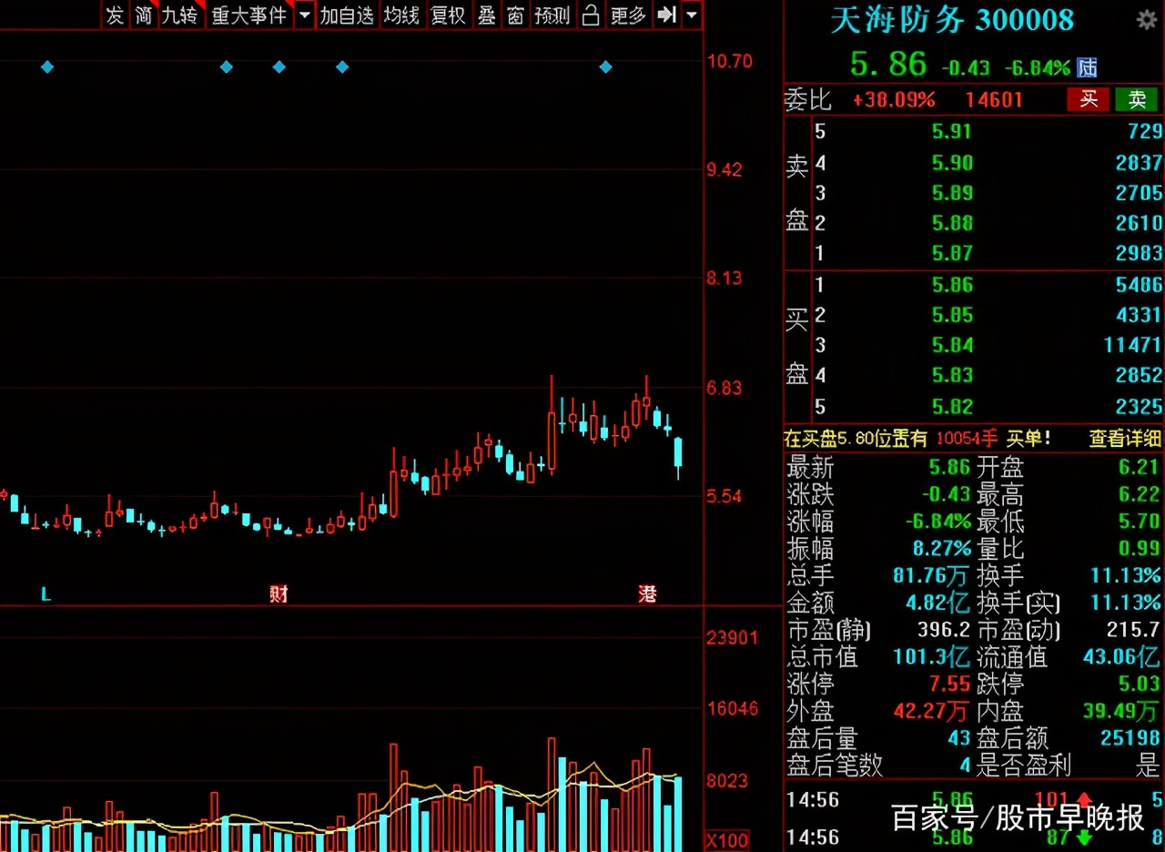 下周近千亿解禁来袭(下周千亿股解禁)