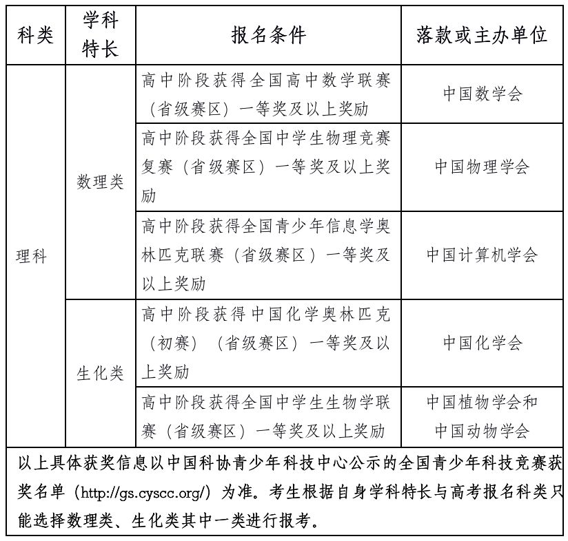 最新消息！南大、南理工、南师大自主招生简章出炉！