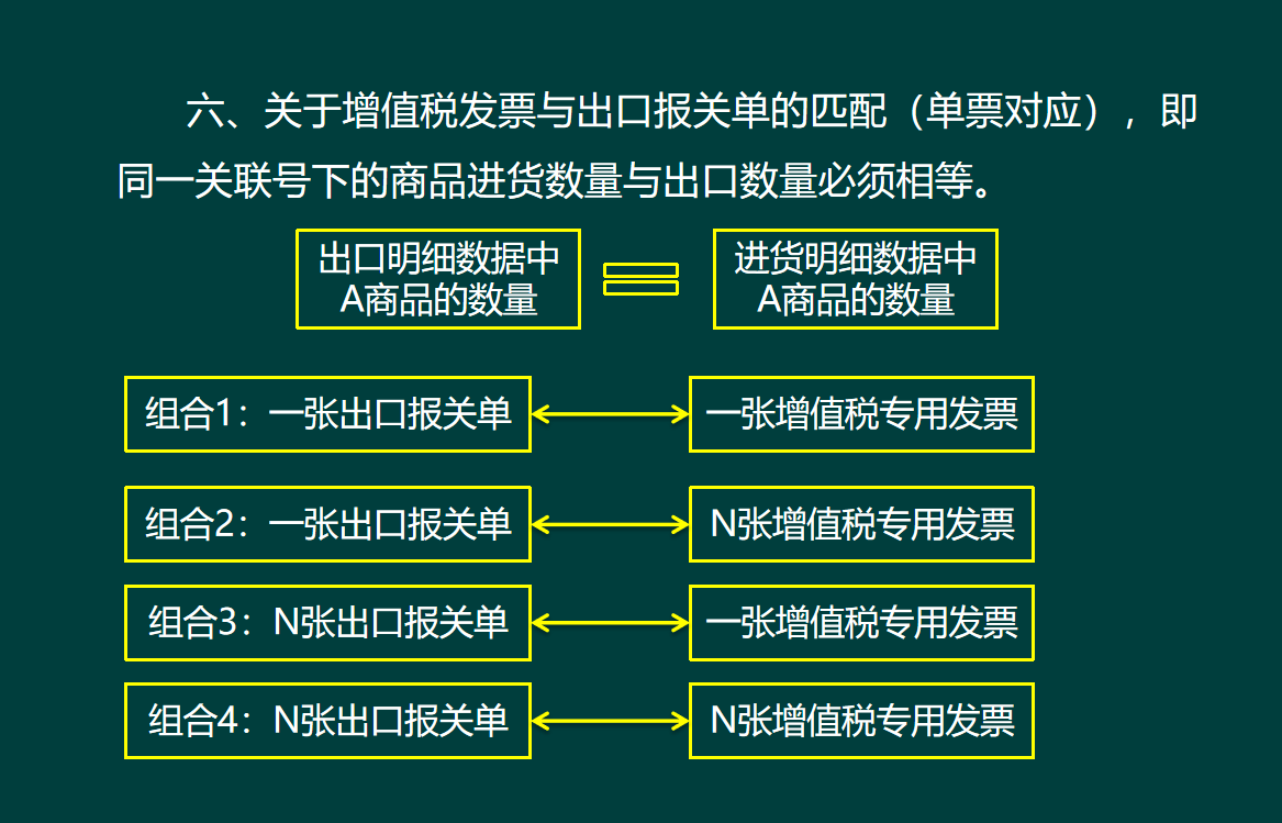 外貿行業出口退稅並不難!288頁財務處理 操作流程彙總,輕鬆搞定