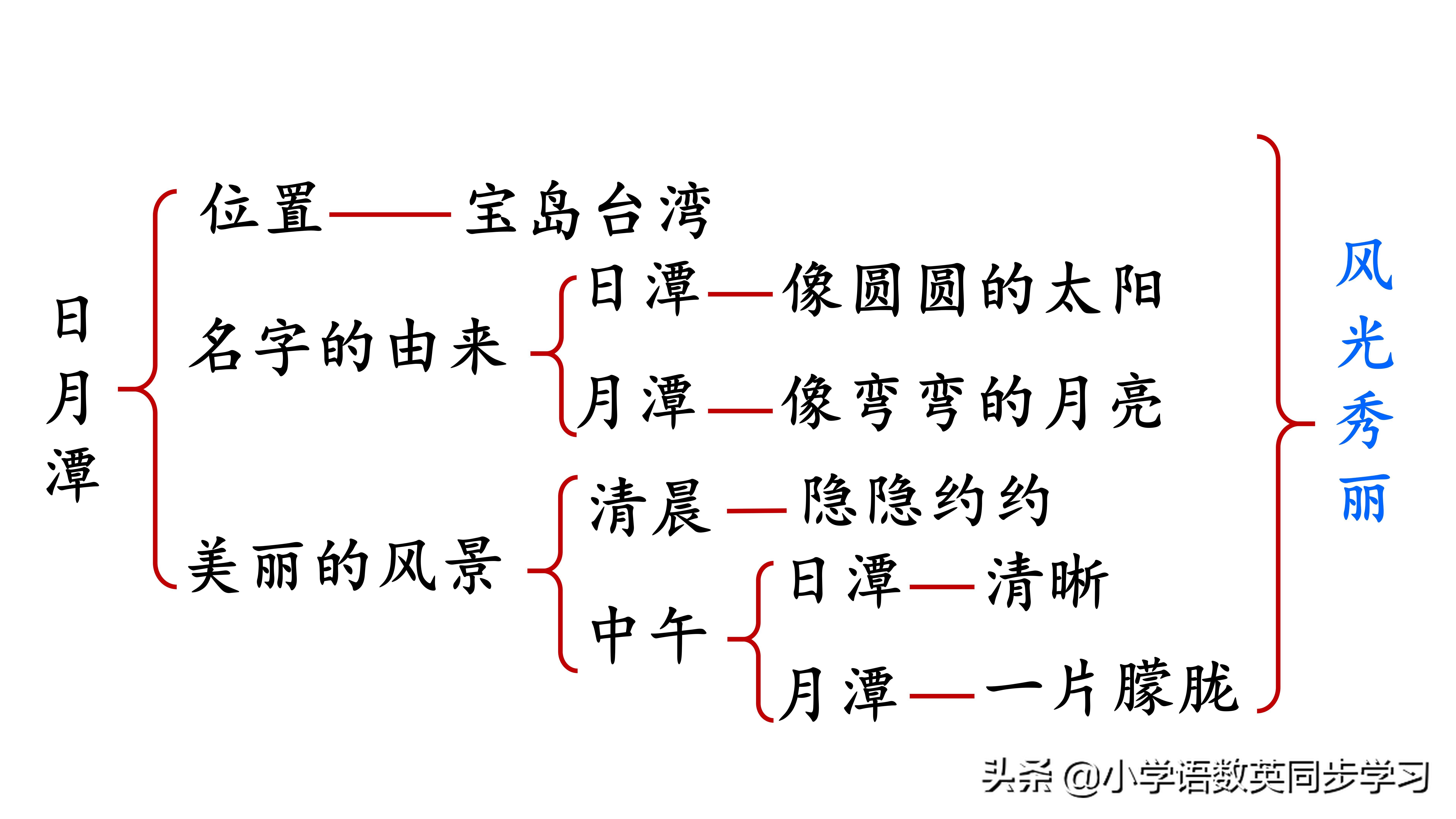 小学语文二年级上册课文10《日月潭》超详细教师笔记