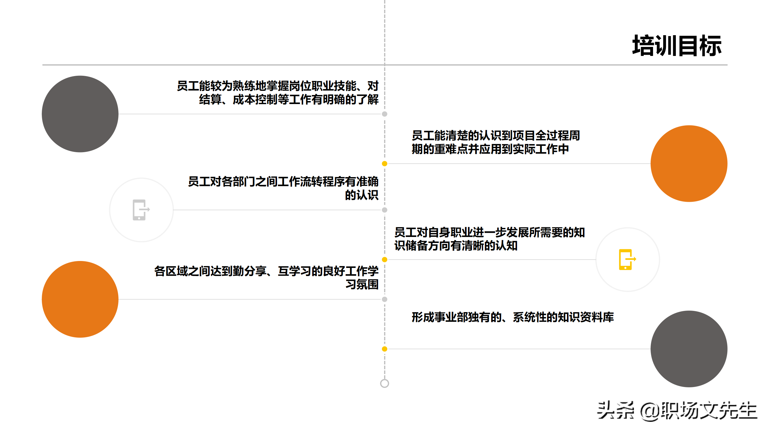 員工能力提升計劃,2021年全年培訓計劃書,全年培訓整體計劃